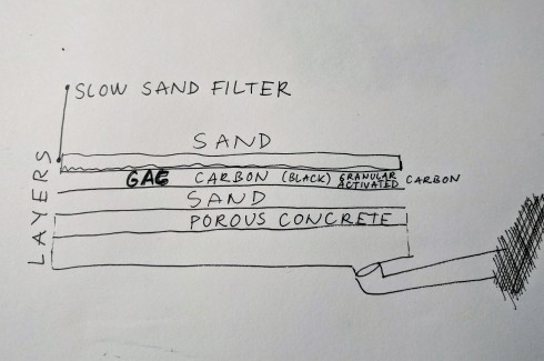 Sketch slow sand filter 01